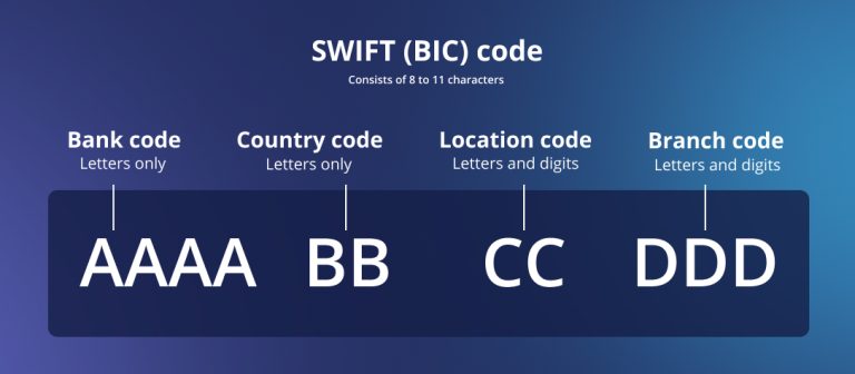 ASX CLEARING CORPORATION Swift code