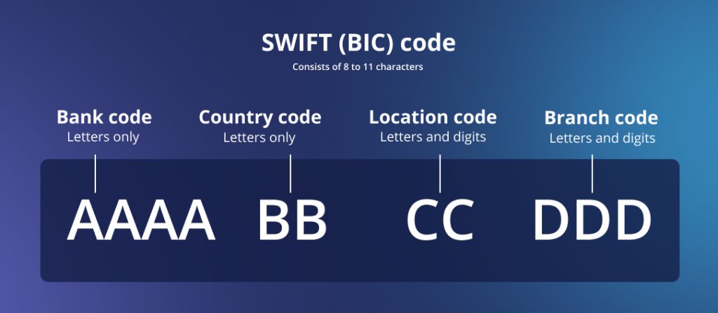 BANK OF ALBANIA Swift code